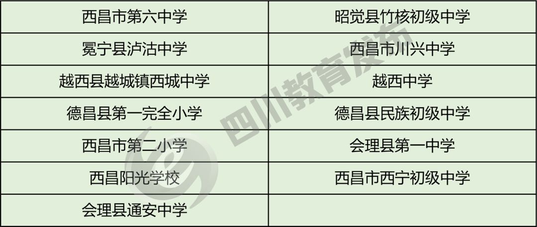 教育部首批校园足球特色学校名单,2021全省校园足球特色学校