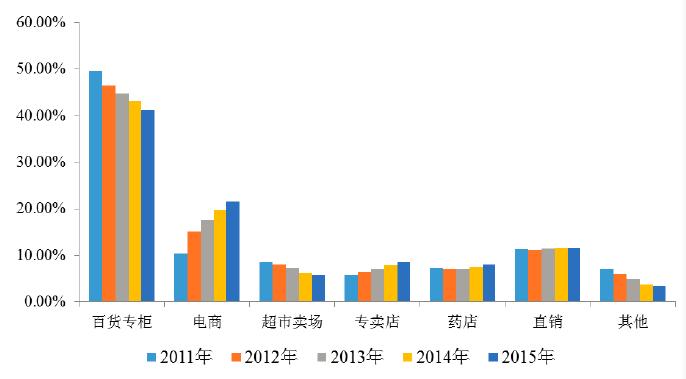行研前途分析,行研的发展路径