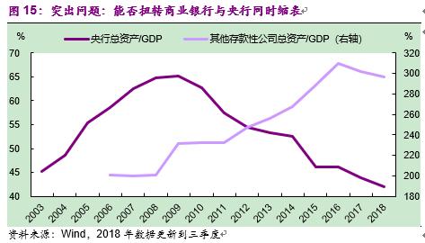 彭文生书籍,彭文生经济学家
