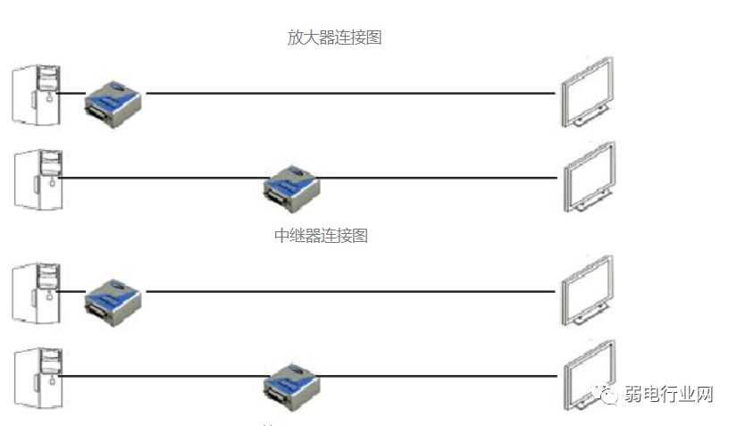 dvi传输距离不能超过多少米,dvi线传输距离怎么设置