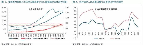 干货2020电商行业趋势报告分享,潮流品牌干货