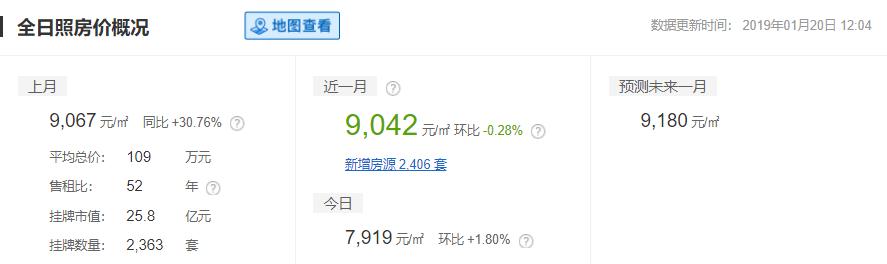 2019山东16市最全房价排名,山东临沂县城房价排名