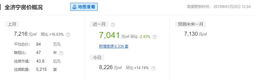 2019山东16市最全房价排名,山东临沂县城房价排名