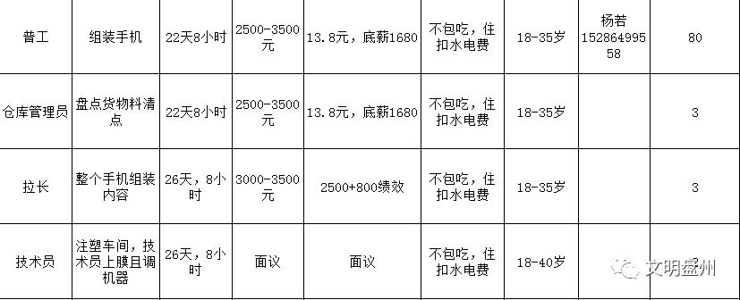 六盘水放射医师招聘职位,贵州六盘水2019招聘
