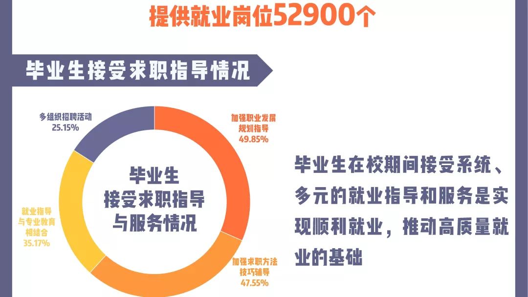 南京工业大学就业质量排行榜,南京大学2019就业质量报告