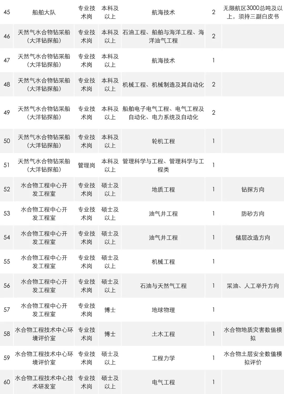 公告汇总15个省份招聘稳定编制,招聘工作官网最新招聘