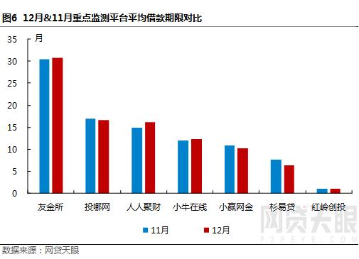网贷天眼最新消息,网贷天眼早报最全解读