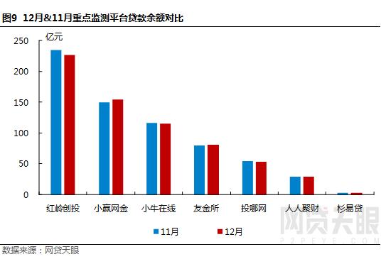 网贷天眼最新消息,网贷天眼早报最全解读