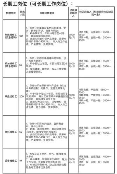 凤凰古城民宿客栈承包转让,最新的古镇内客栈出售