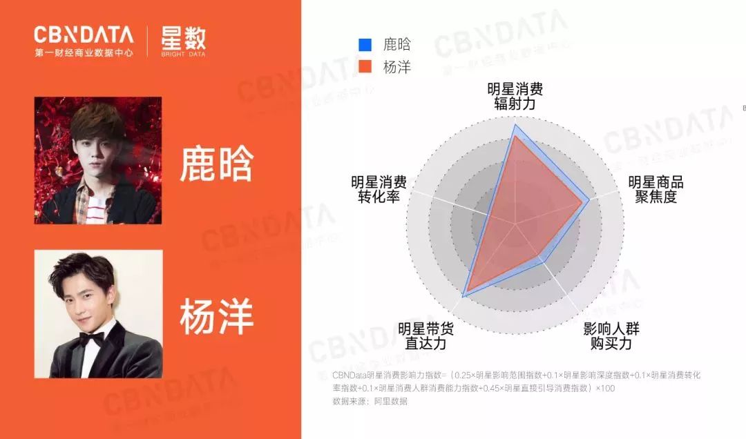 邓紫棋签约公司,邓紫棋签约yg