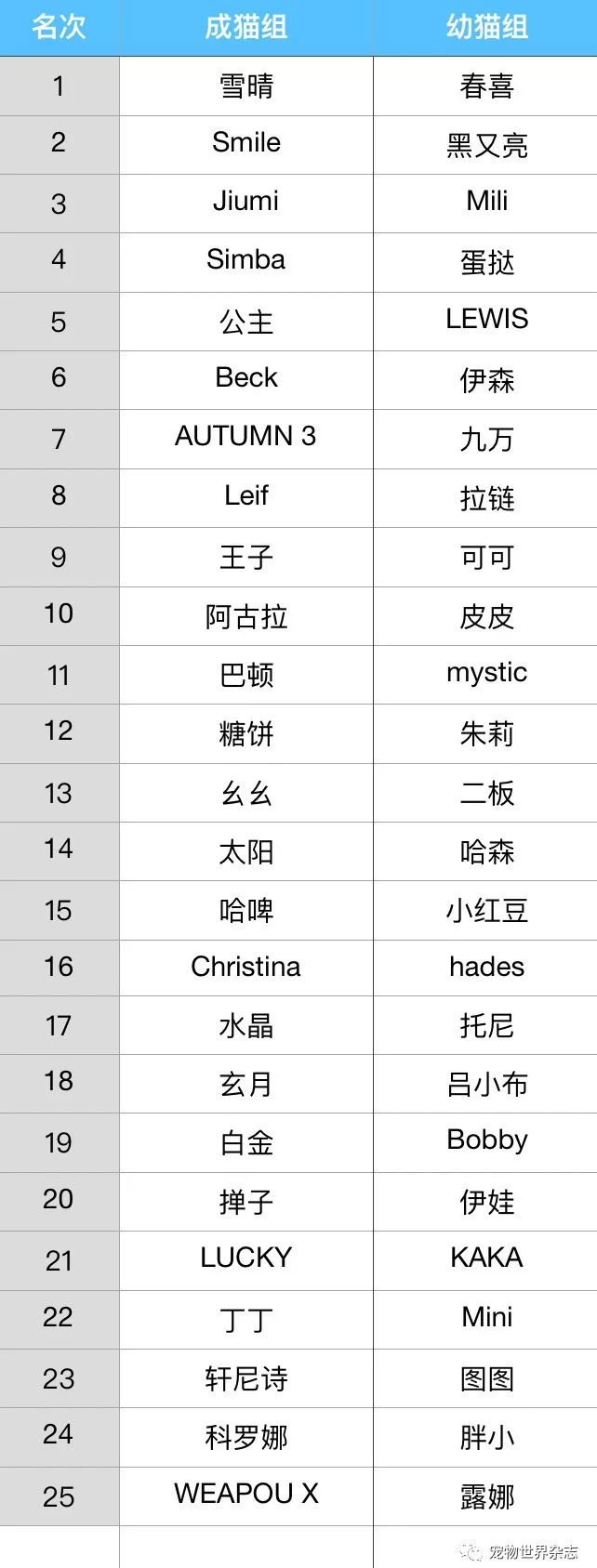 养宠知识分享有问必答,养宠知识普及
