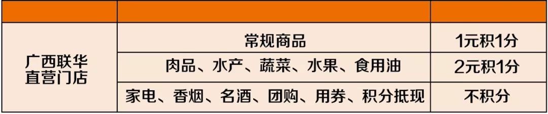 会员享8折优惠满减券,3.8节活动代金券