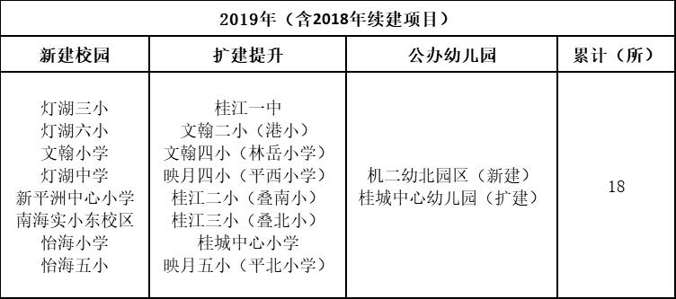 灯湖三小宣传片,灯湖三小新规划图