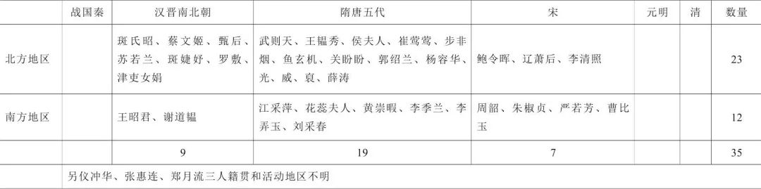 中国历史地理蓝勇,蓝勇西南历史