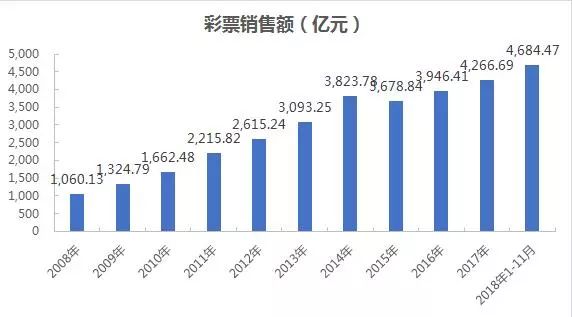 天音控股资讯里的3d彩票怎么样,天音控股彩票合法吗
