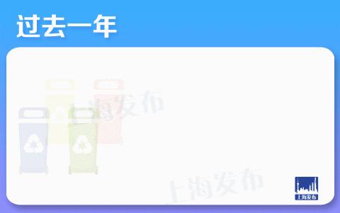 县政府工作报告解读,权威发布政府工作报告一图速览