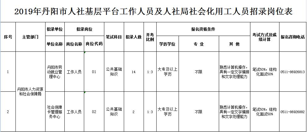 镇江人事招聘信息网,镇江江化微电子材料有限公司招聘