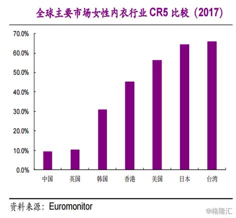 复盘都市丽人（2298.HK）2018：内衣航母乘风破浪，如何再出发？