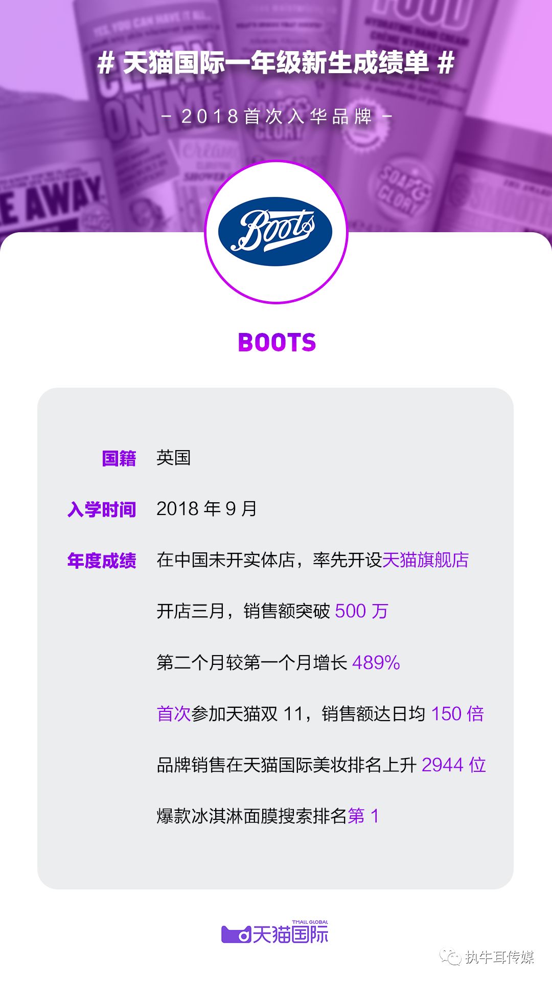 2018天猫国际跨境规模,天猫国际的未来市场前景