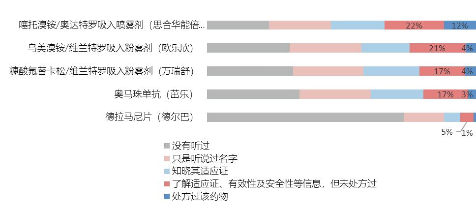新药从研发到上市经历了什么,国内癌症新药上市