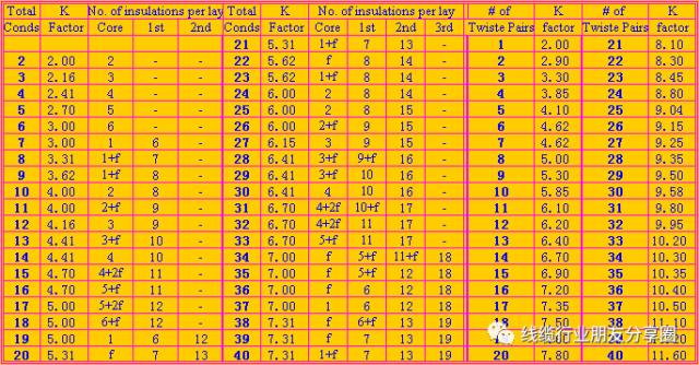 线缆专业培训,电缆设计标准