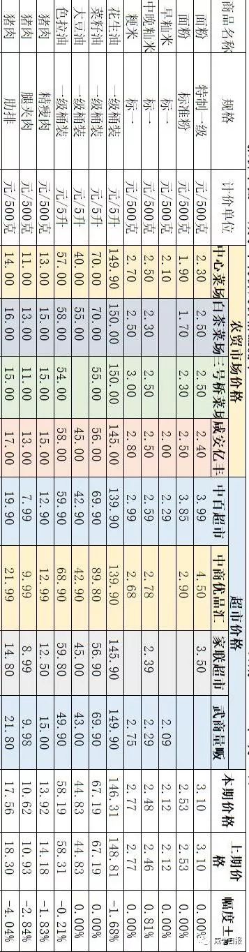 年货价是贵了还是便宜了,超市年货价格一览表