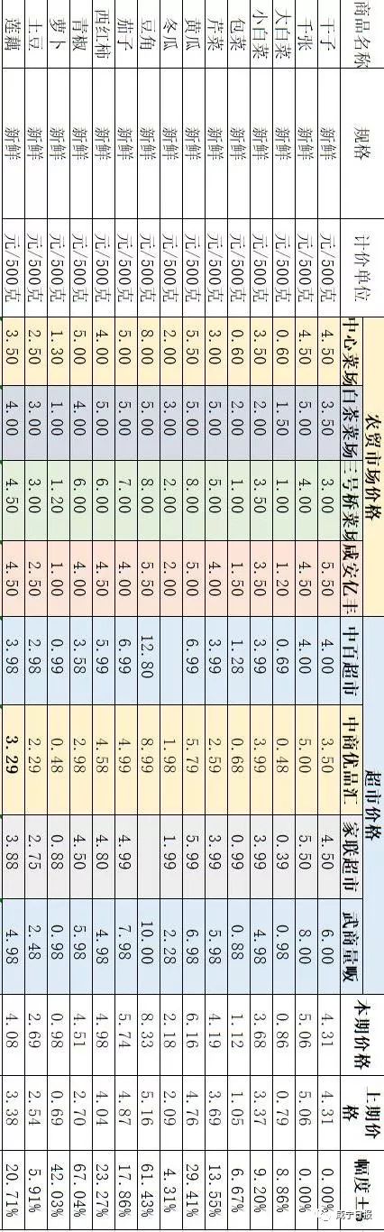 年货价是贵了还是便宜了,超市年货价格一览表