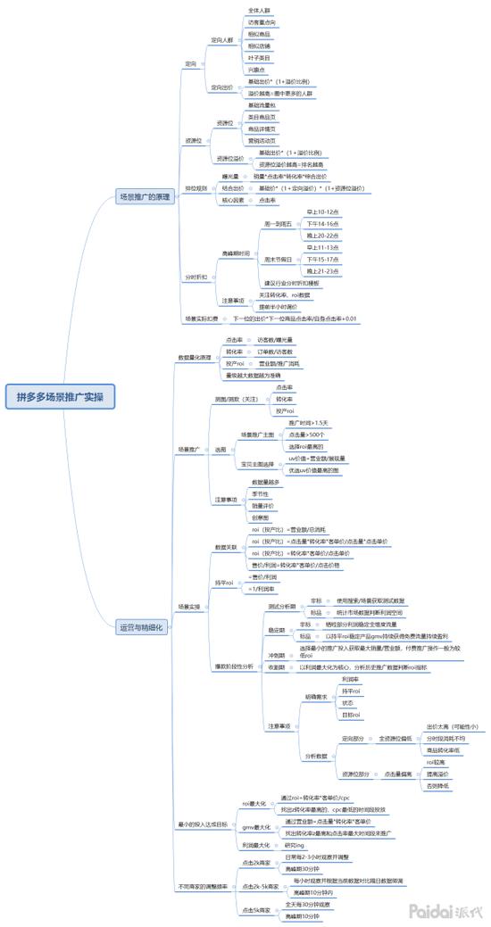 拼多多有哪些流量入口,拼多多流量加速签到入口