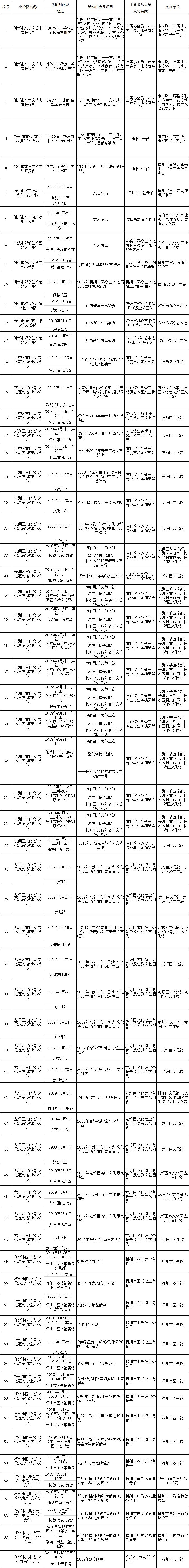 广西梧州平时有什么节目活动,梧州市文化广电体育和旅游