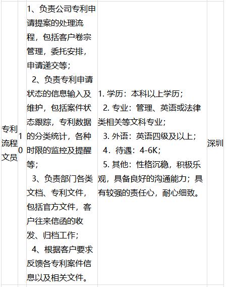 汤臣倍健厂招聘,汤臣倍健国资央企招聘