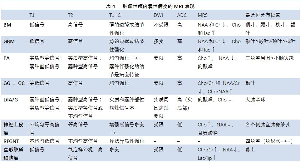 医生说脑子里有水泡是怎么回事,医生脑子有泡是怎么回事
