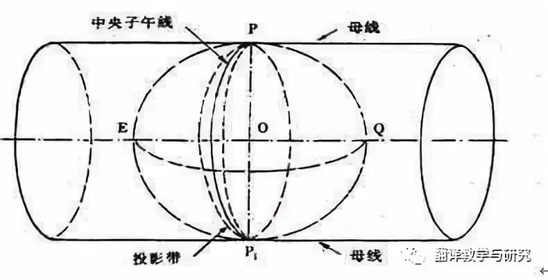 数学王子高斯的三个主要成就,数学王子高斯解出来的世界难题