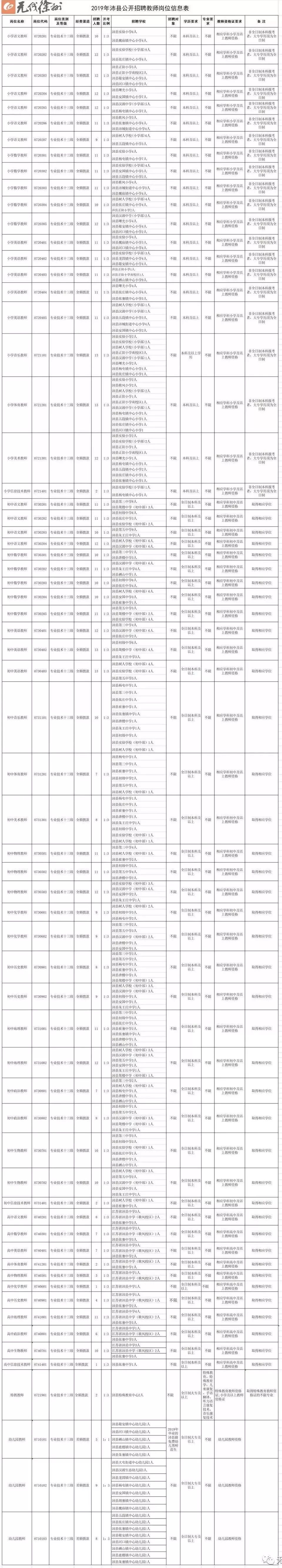 徐州市区教师招聘2024招聘计划,徐州教师编制招聘岗位表2018