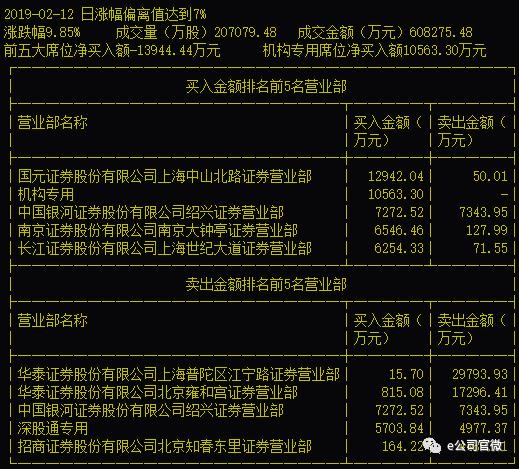 三星折叠屏新机引爆市场,华为概念掀起涨停潮