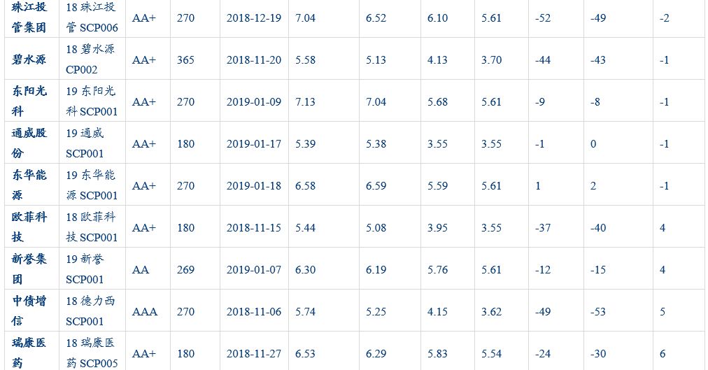 「华创固收·深度」再看CRMW：配置价值VS交易机会20190212