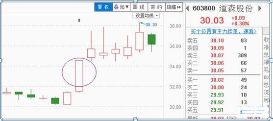 涨停板如何买入必学的七大技巧,短线涨停板的十大战法