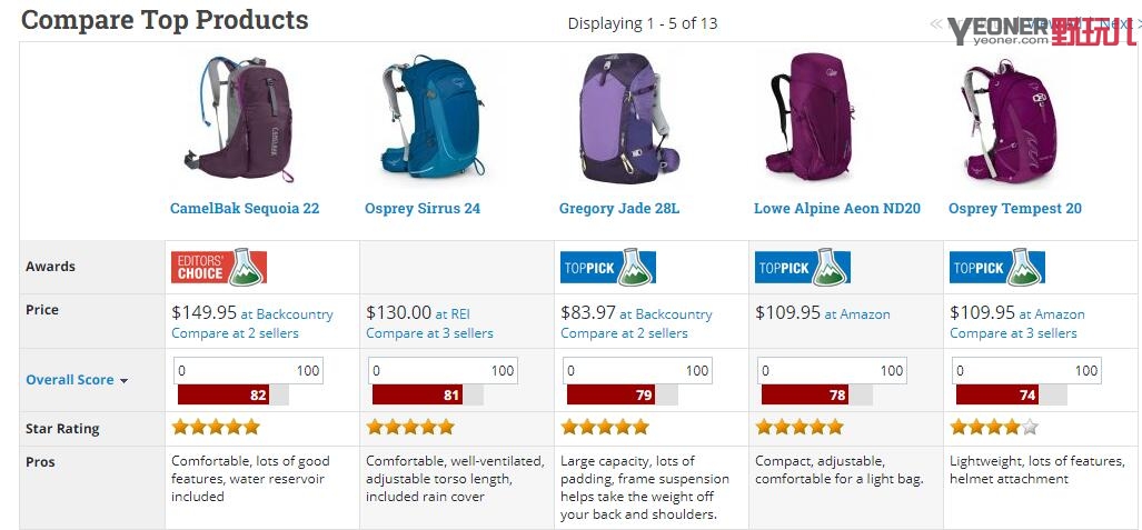 美国户外背包推荐,户外登山包装备推荐