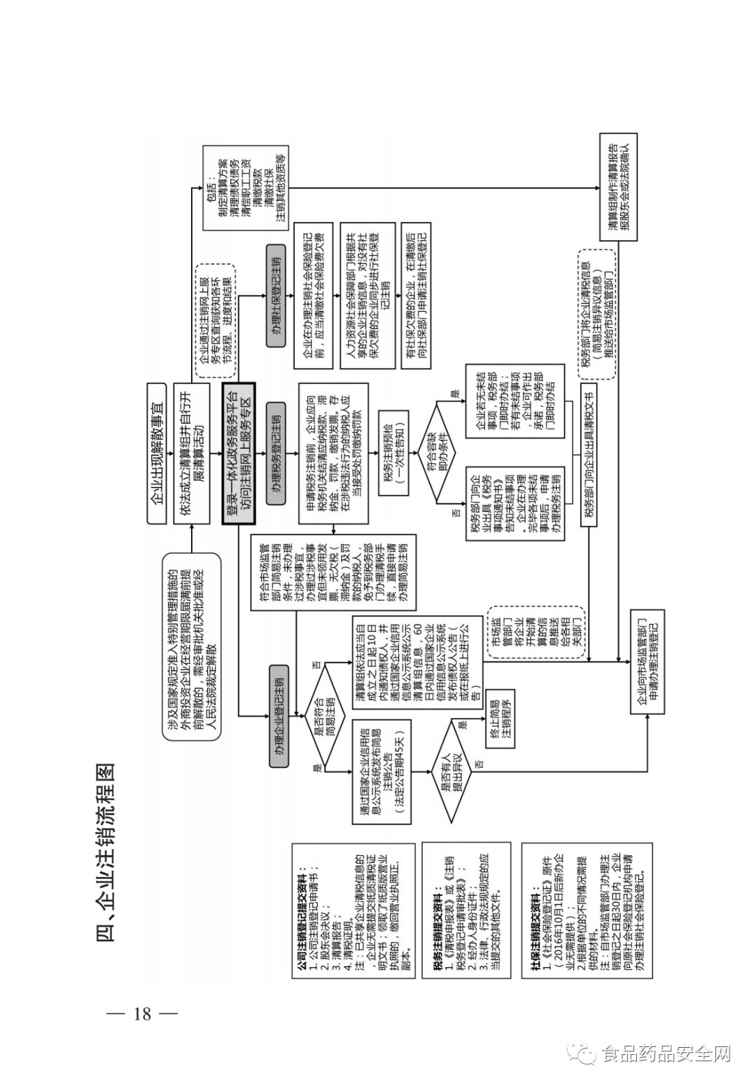 总局最新权威回复：营业执照丢失了怎么办？