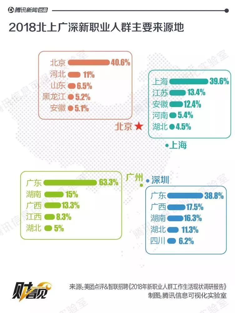 游戏教练、皮肤管理师,这些月薪过2万的工作你能做吗?