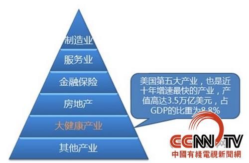 拥抱大健康产业蓝海,蒸妙集团什么时候上市