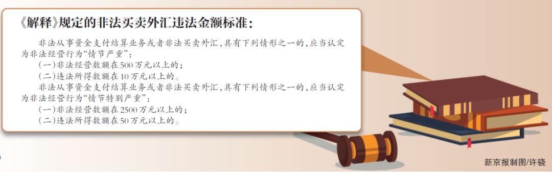非法买卖外汇案件最新,非法倒卖外汇的罚金是怎么定的