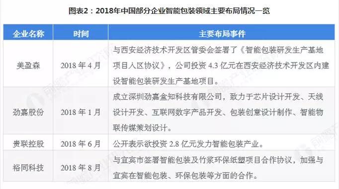rfid技术行业发展前景,rfid电子标签印刷包装行业
