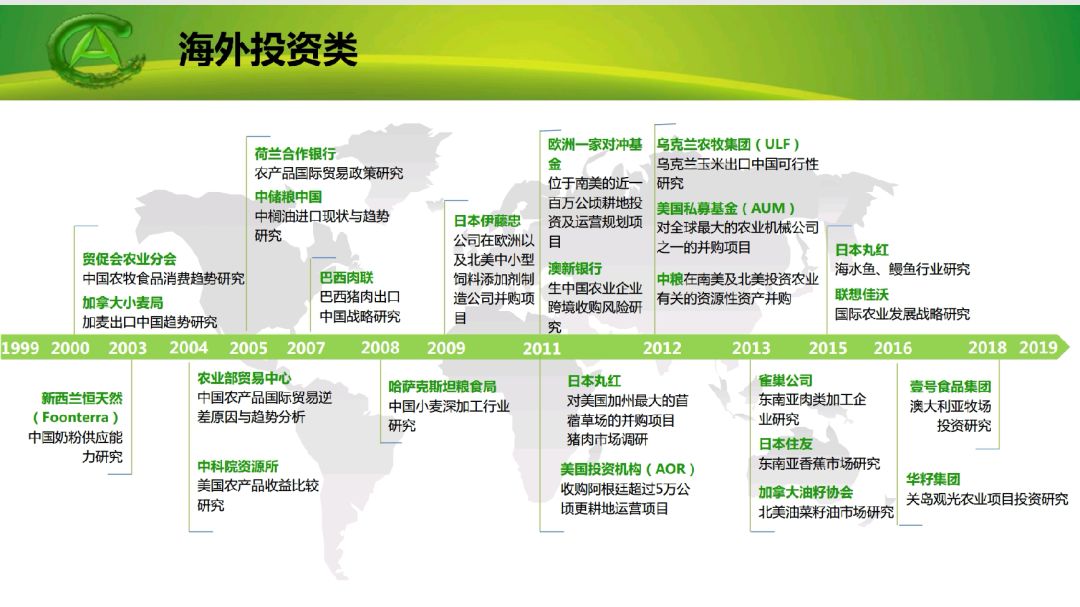 艾格：植根农业食品研究二十年记（1999-2019）