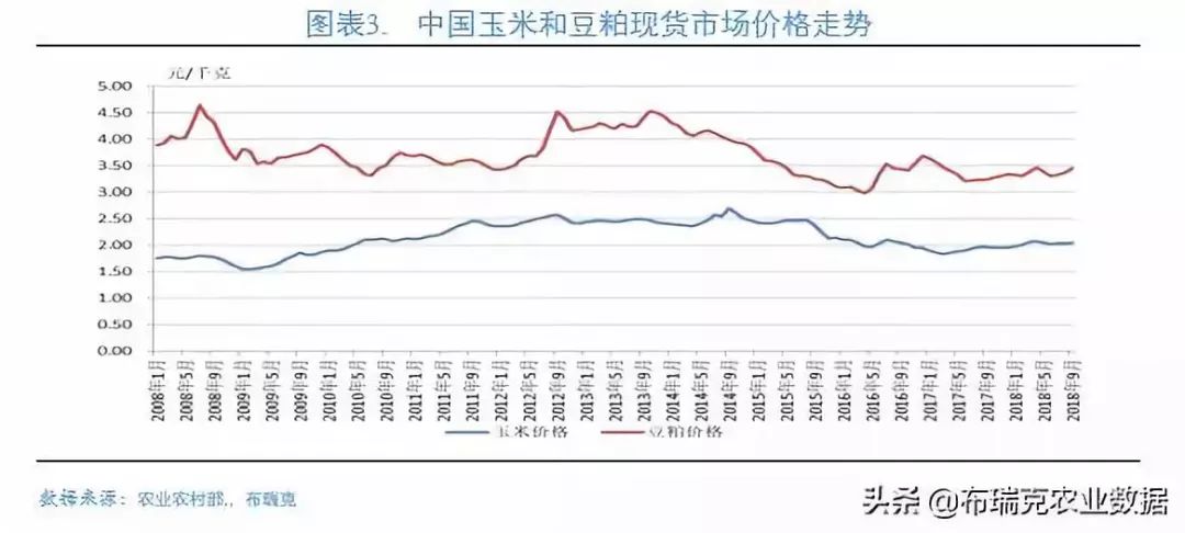 2019年1月第三周布瑞克乳业内参