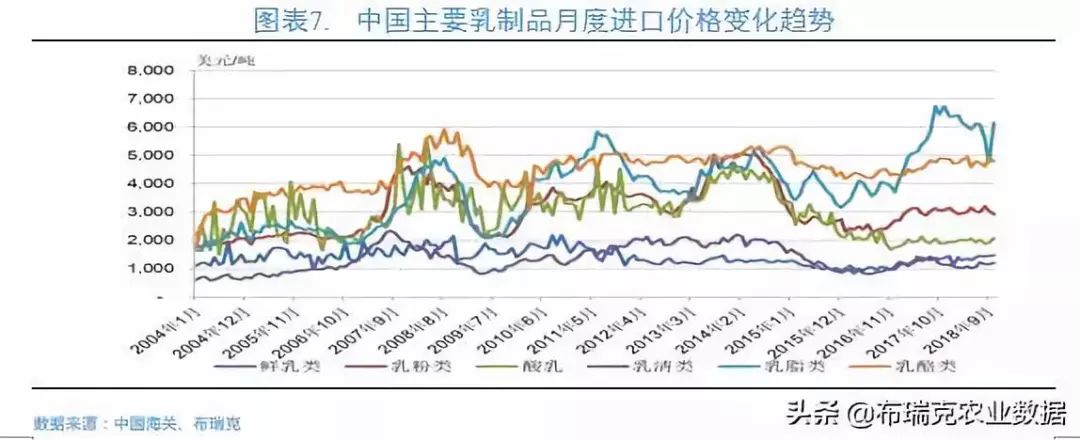 2019年1月第三周布瑞克乳业内参