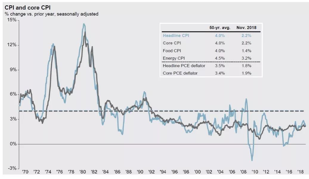 一张图说明股市现状,一张图告诉你美国的经济