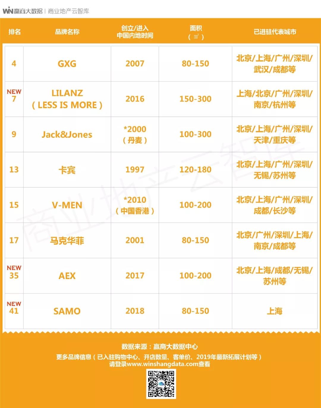 商场招聘信息图片,商场招聘最新招聘