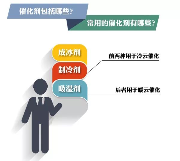 撒一把食盐，也能“催”云成雨？