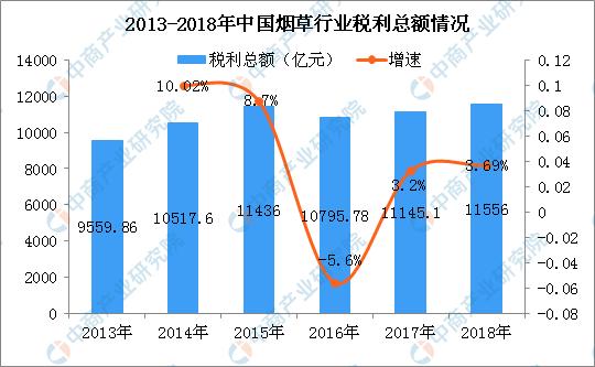 港股烟草概念股走高,港股上市烟草