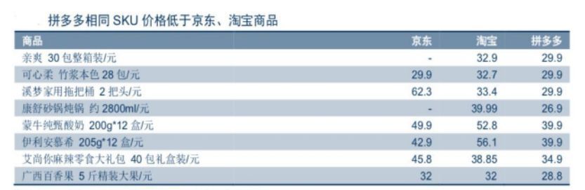 拼多多的上市时间与地址,拼多多的上市估值